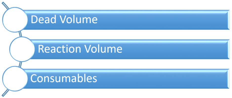 Figure 3 Figure 3