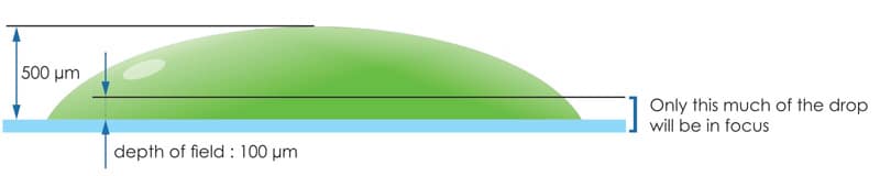 depth of field depth of field diagram