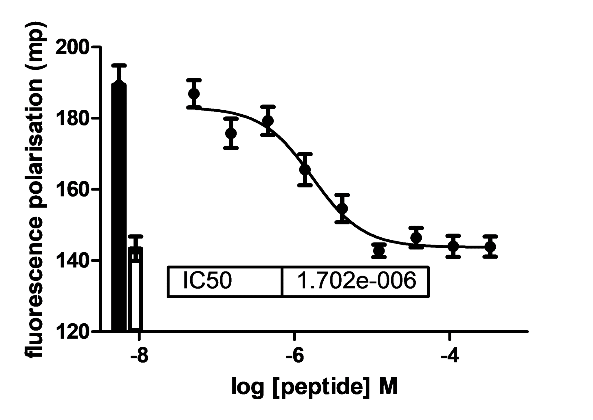 Positive Control Compound Concentration Response