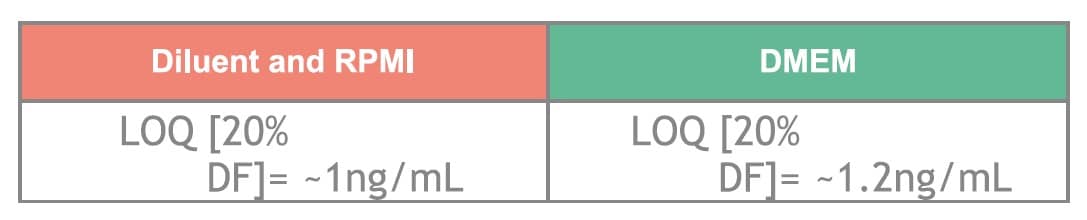 htrf-assay-figure4a-2 htrf-assay-figure4a-2