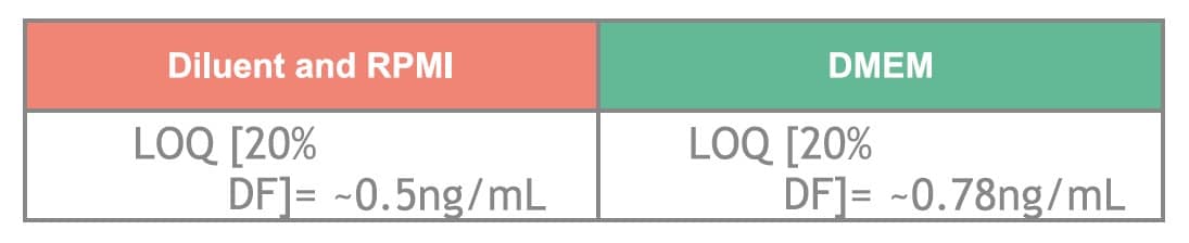 htrf-assay-figure4b-2 htrf-assay-figure4b-2