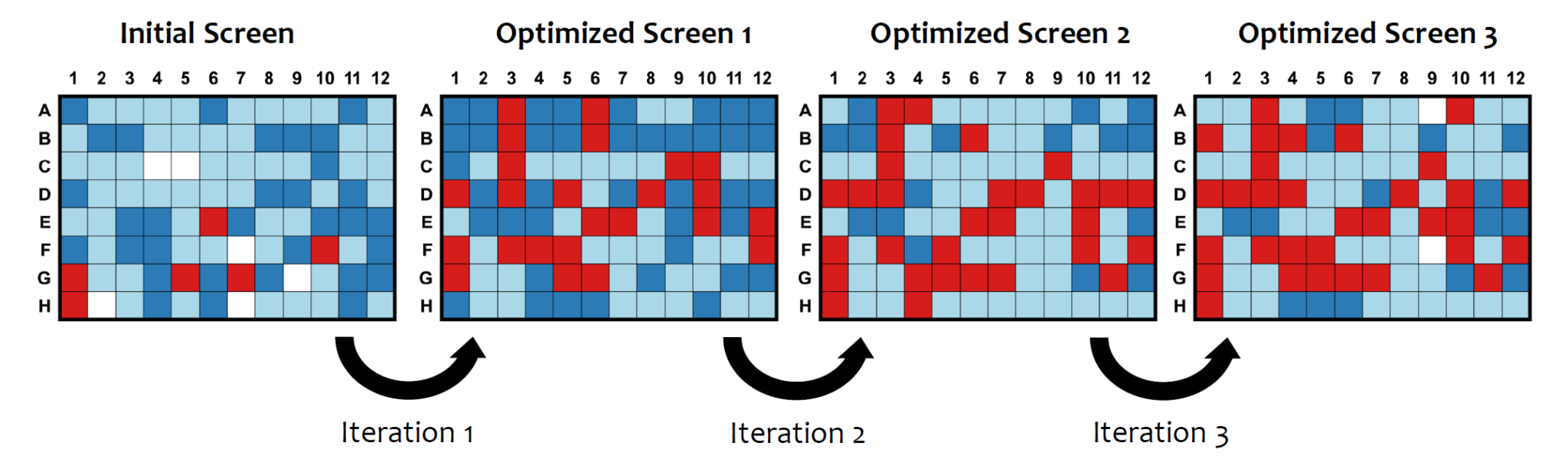 iterative-screen-optimization-iterations iterative-screen-optimization-iterations