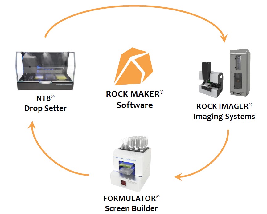 rm-workflow Fig 1. Seamless Integration of the Automation Suite with ROCK MAKER