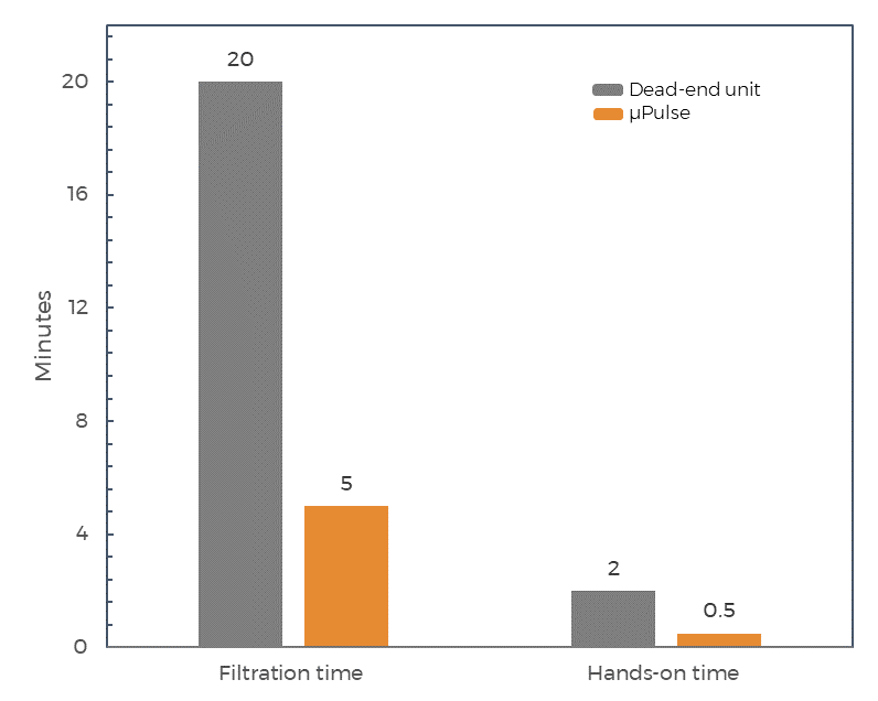 pulse graph app note