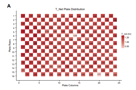 NETosis Assays